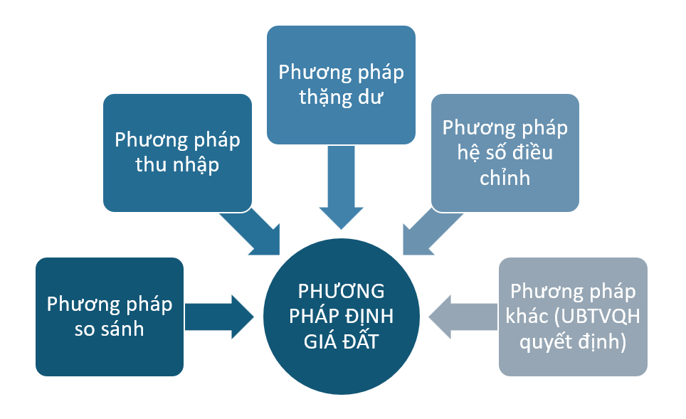 Tin Tức